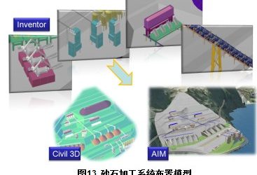 BIM在水电工程施工总布置设计中的应用-BIM建筑网