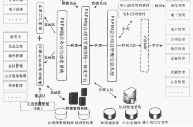 施工总承包企业信息化建设参考模式-BIM建筑网