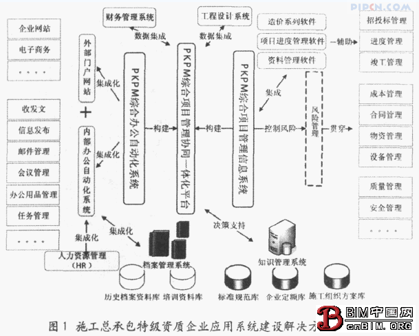 施工总承包企业信息化建设参考模式