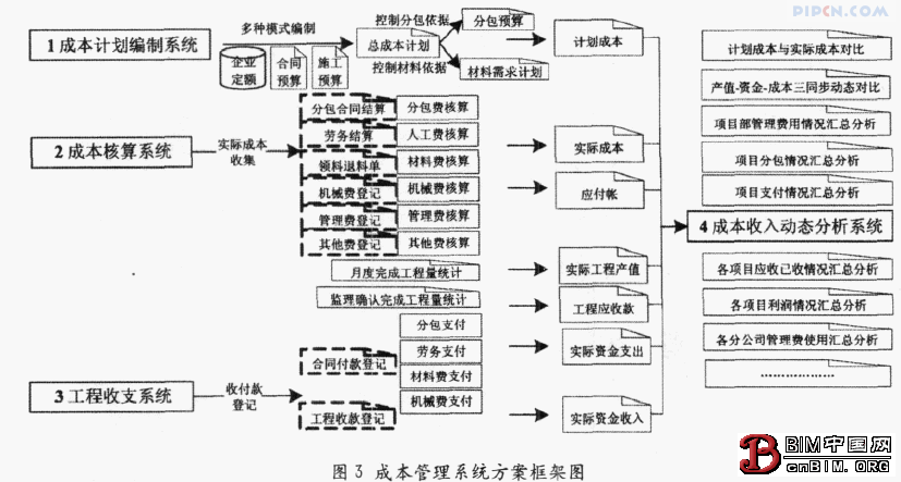 施工总承包企业信息化建设参考模式
