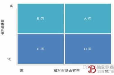 中国绿色建筑企业投资成长策略分析-BIM建筑网