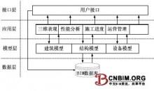 建筑信息化模型与建筑能耗模拟软件的数据转换研究-BIM建筑网