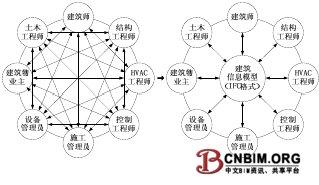 建筑信息化模型与建筑能耗模拟软件的数据转换研究
