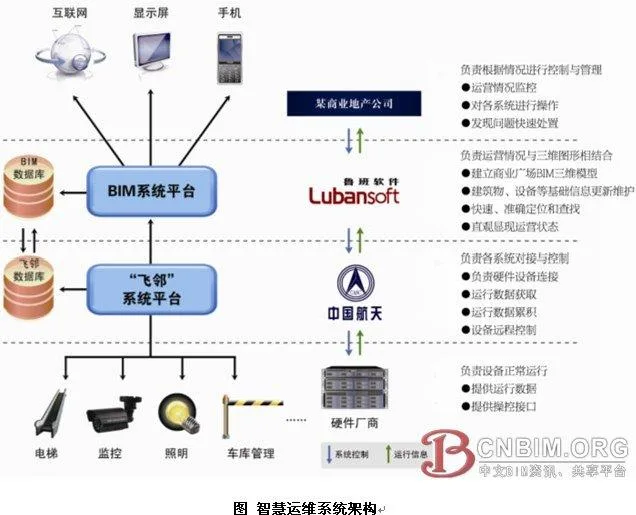 基于BIM和物联网技术的智慧运维