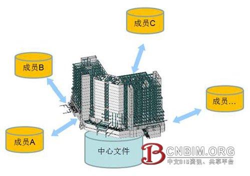 BIM技术在MEP项目设计中的应用