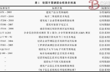 建筑业信息化基本术语标准研究-BIM建筑网