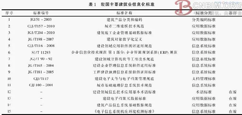 建筑业信息化基本术语标准研究