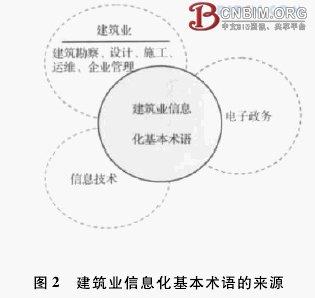 建筑业信息化基本术语标准研究