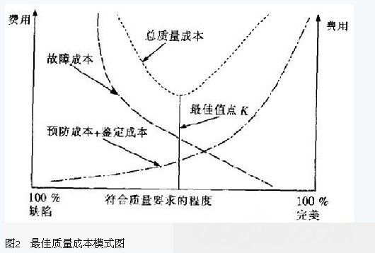 项目管理技术在工程造价管理中的运用