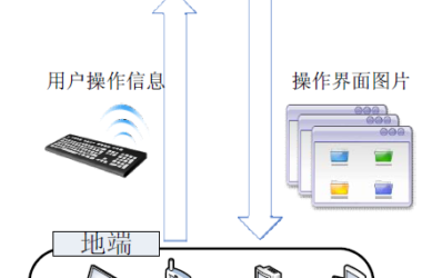 建筑企业BIM私有云平台中心建设与实施-BIM建筑网