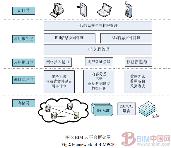建筑企业BIM私有云平台中心建设与实施