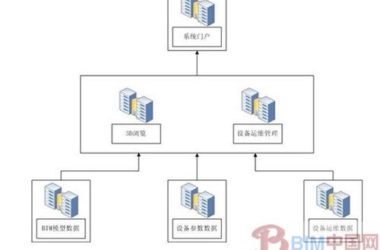 基于BIM的建筑空间与设备运维管理系统研究-BIM建筑网