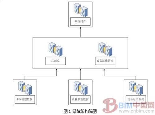基于BIM的建筑空间与设备运维管理系统研究