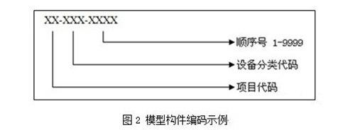基于BIM的建筑空间与设备运维管理系统研究