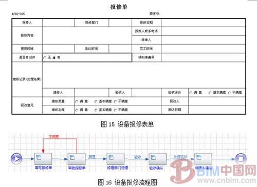 基于BIM的建筑空间与设备运维管理系统研究
