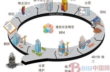 BIM在建筑施工中的应用研究-BIM建筑网