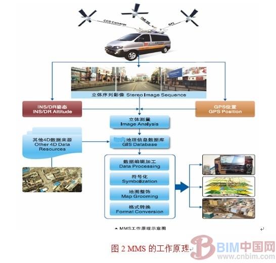 基于实景三维GIS数字公路的技术与应用