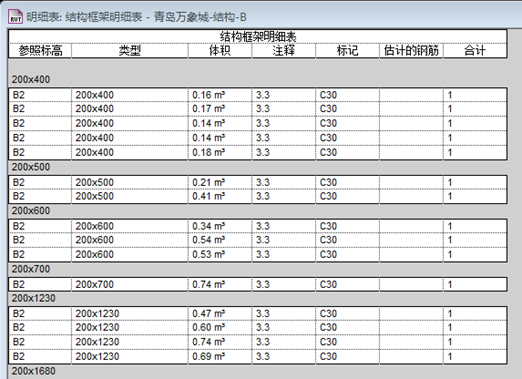 基于BIM技术的4D项目管理探索与研究