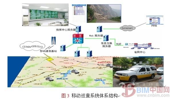 基于实景三维GIS数字公路的技术与应用
