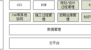 66号-某地铁线的BIM+GIS系统规划探讨-BIM建筑网