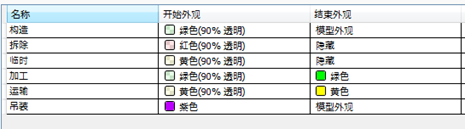 基于BIM技术的4D项目管理探索与研究