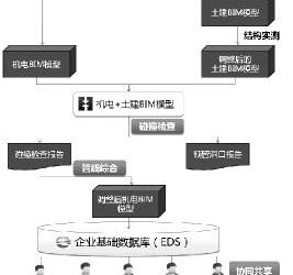 BIM实践：让地标酒店更精致-BIM建筑网