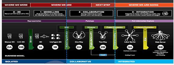 全球最佳摩天大楼之信息化探秘