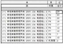 BIM应用在电气专业算量及施工管理方面的优势(以办公楼项目为例)-BIM建筑网