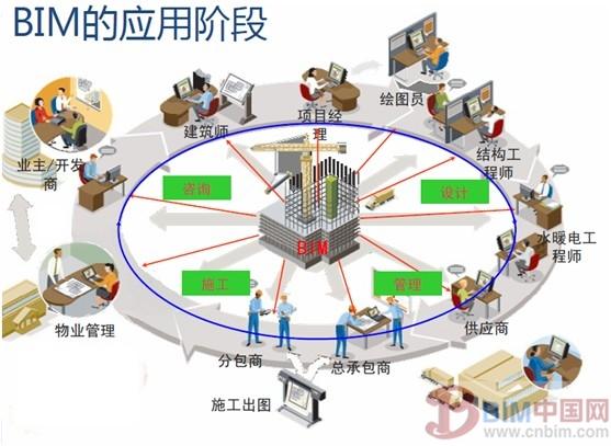 Topcon与Autodesk深度融合 引领BIM行业测量定位发展