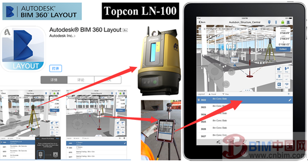 Topcon与Autodesk深度融合 引领BIM行业测量定位发展