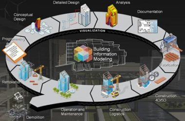 Skyline启动BIM+3DGIS的行业规模应用-BIM建筑网