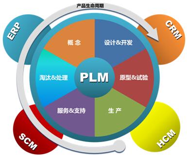 Skyline启动BIM+3DGIS的行业规模应用