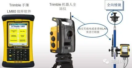 天宝BIM to Field 解决方案（一）