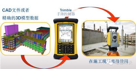 天宝BIM to Field 解决方案(一) 天宝BIM to Field 解决方案(一)