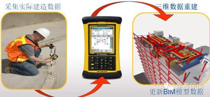 天宝BIM to Field 解决方案(一) 天宝BIM to Field 解决方案(一)
