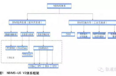 中国铁路BIM标准体系框架研究-BIM建筑网