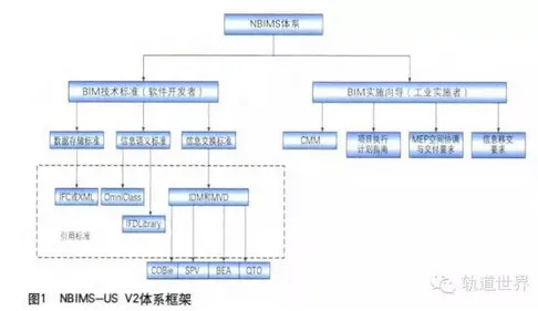中国铁路BIM标准体系框架研究