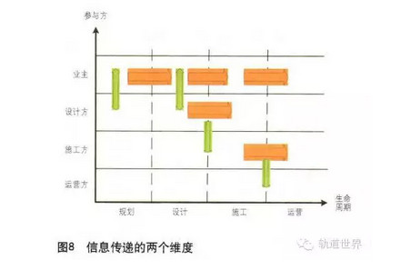 中国铁路BIM标准体系框架研究