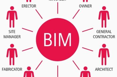 Tekla 提倡开放的 BIM 方法-BIM建筑网