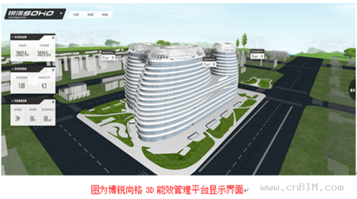 博锐尚格携SOHO中国造”建筑能耗听诊器”