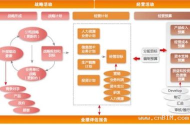 用友NC V6.3轻松化解建筑工程集团企业预算难题-BIM建筑网