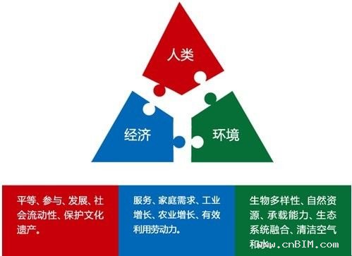 你不知道的工业化建筑十大优点