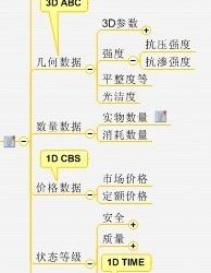新鲁班群主题讨论总结:BIM与PM-BIM建筑网