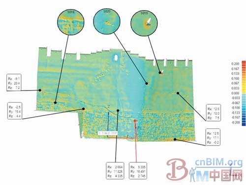 基于三维激光扫描技术的古城墙精密测绘