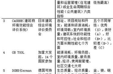 绿色呼叫中心设计的思考-BIM建筑网