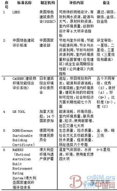 绿色呼叫中心设计的思考