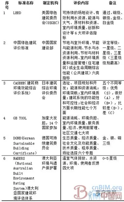 绿色呼叫中心设计的思考