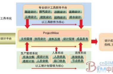 中船九院：集成+定制开发让设计与管理真正协同-BIM建筑网