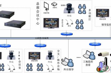 网动私有云视频会议系统助力“安全施工”-BIM建筑网