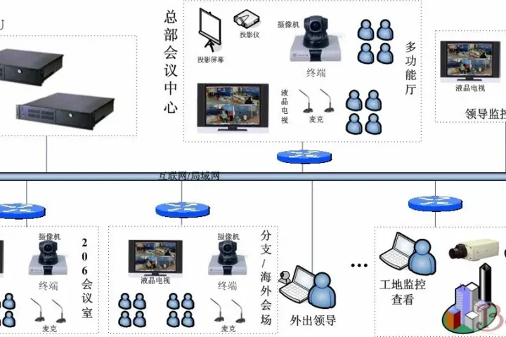网动私有云视频会议系统助力“安全施工”